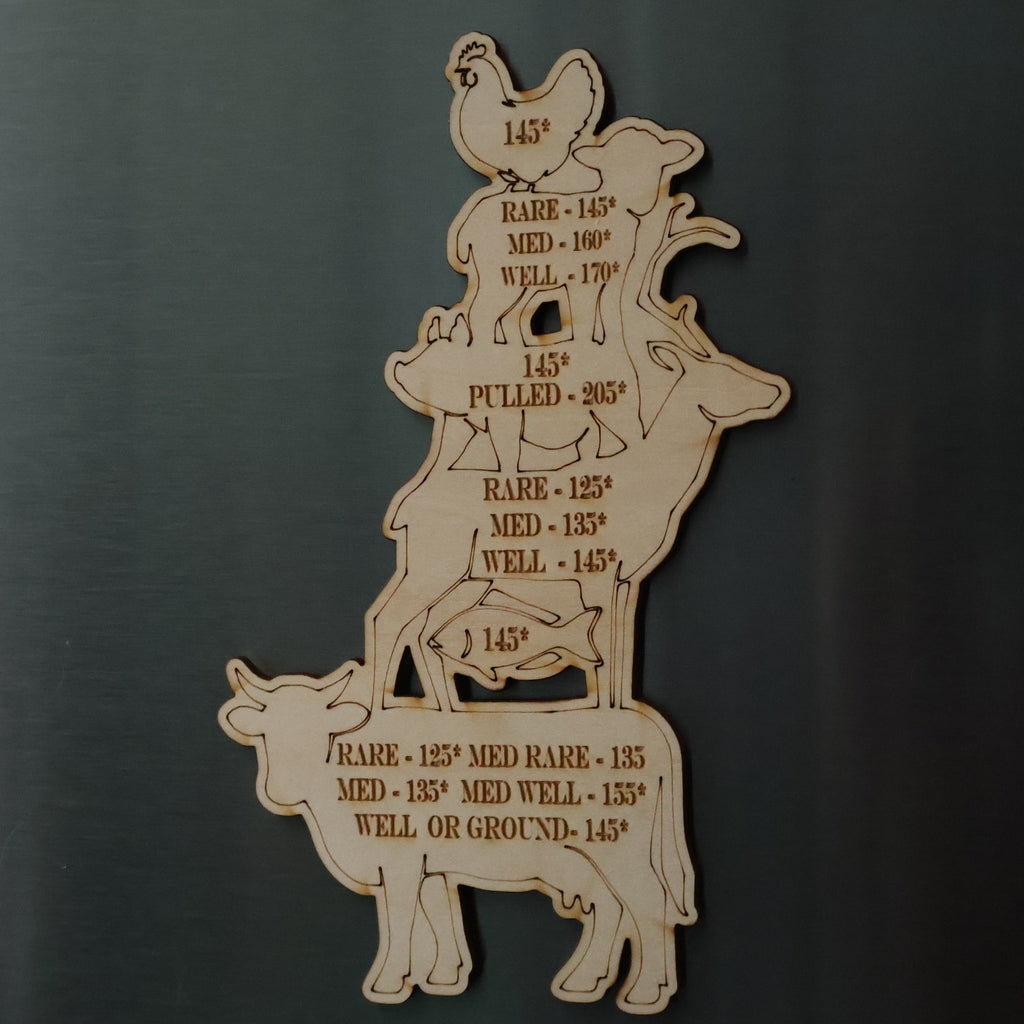 Meat Temperature Chart